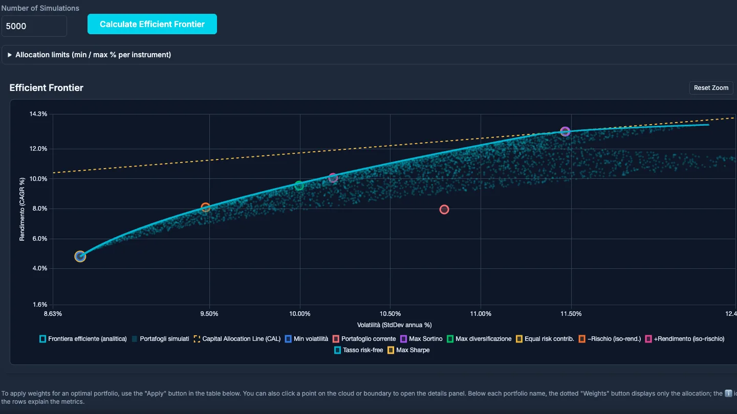 Header of the Efficient Frontier section with optimal portfolio points.