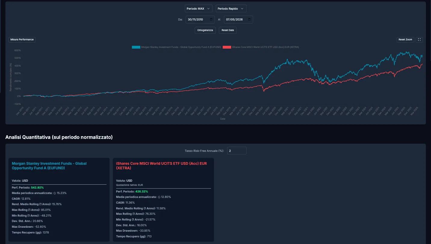 Quantitative analysis table with individual fund or ETF metrics.