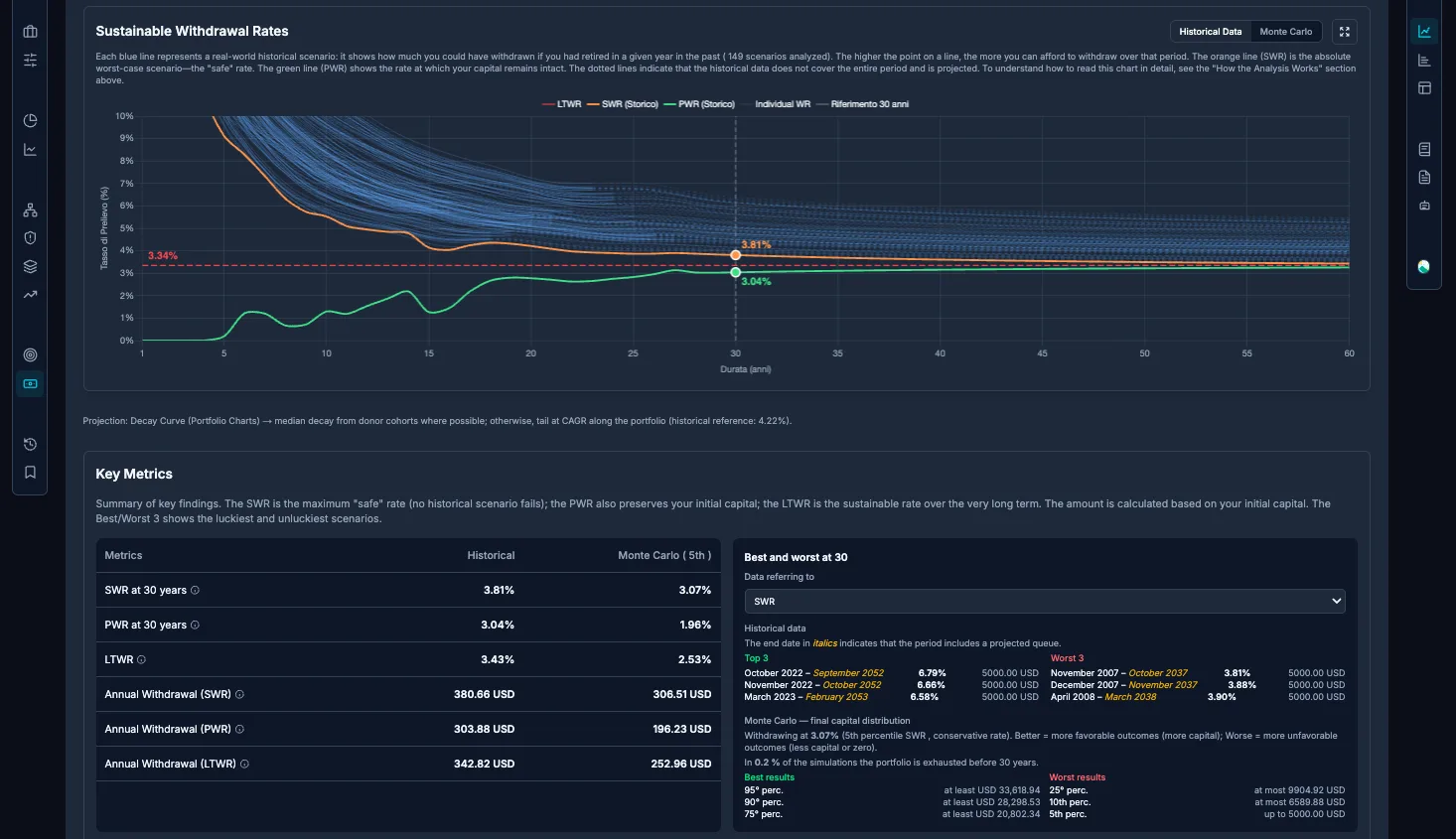 Withdrawal analysis panel with dynamic withdrawal strategies and Trinity Study.