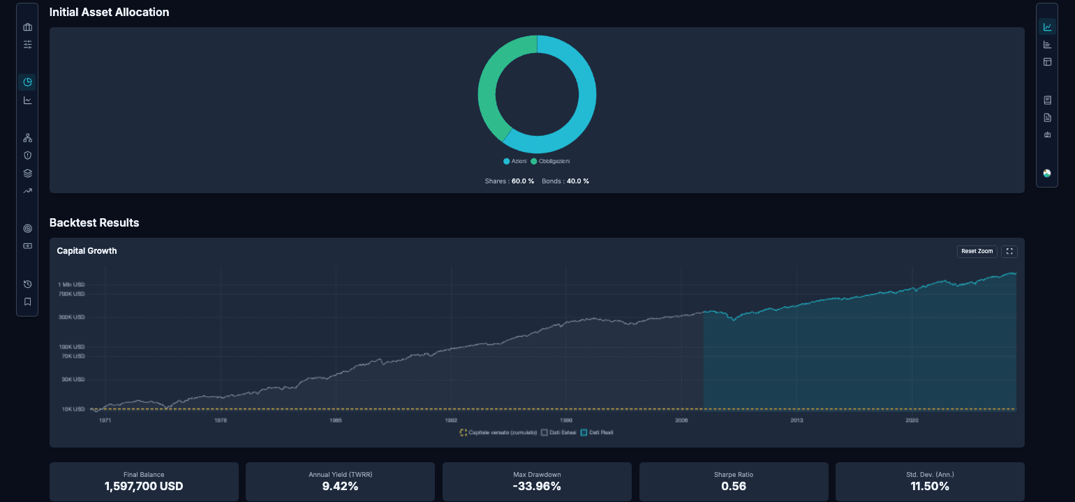 Backtest results page with capital curve, allocation, and risk metrics.